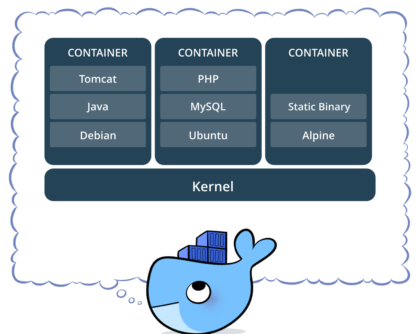 Docker container diagram example