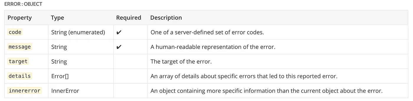 Multi property error object example
