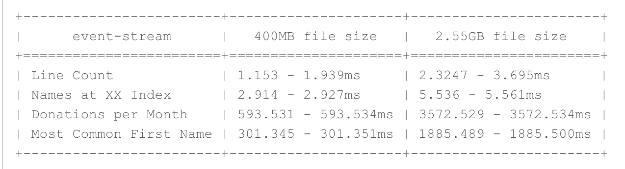 Bonus solution print out