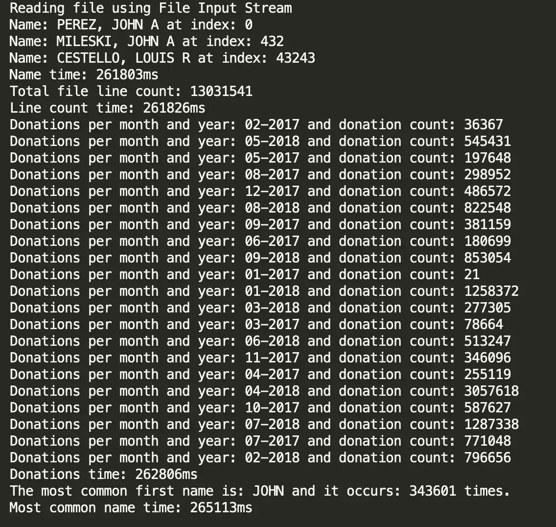 Results for FileInputStream and Scanner