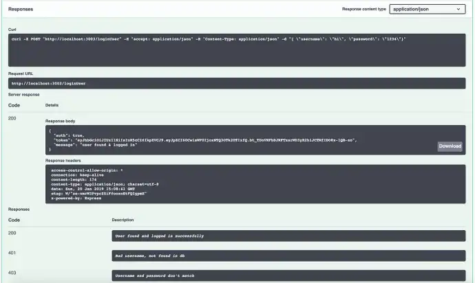 Swagger registerUser response