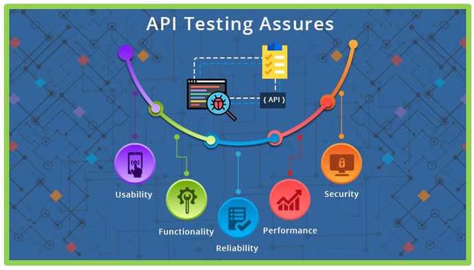 API testing diagram