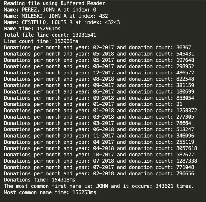 Results for BufferedReader and FileReader