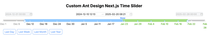 Ant Design custom date range slider with differently styled future dates