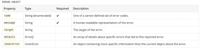 Multi property error object example