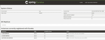 How to Use Netflix's Eureka and Spring Cloud for Service Registry ...