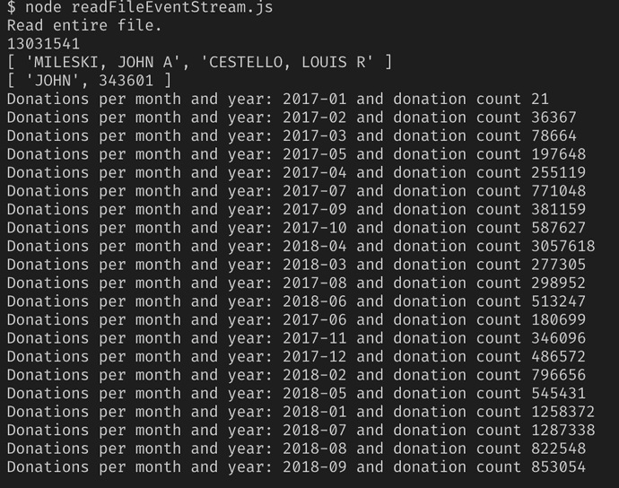 Console output when Node Event Stream program successfully chewed through 2.55GB of file data