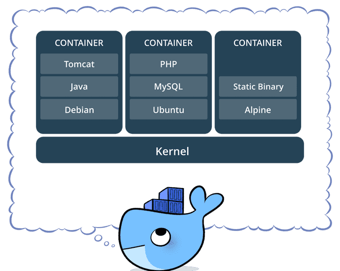 Docker container diagram example