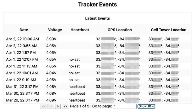 Table showing Notecard location, timestamp, and nearest cell tower at the time.